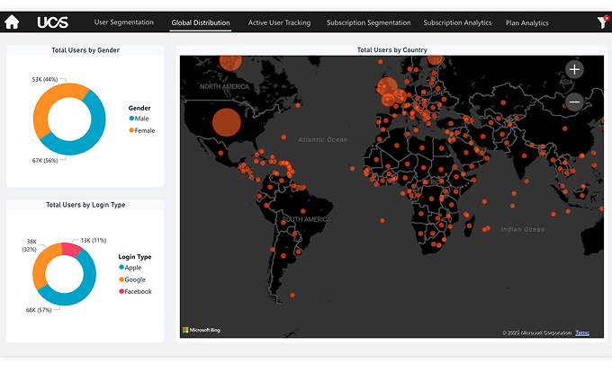 map-global-user-distribution