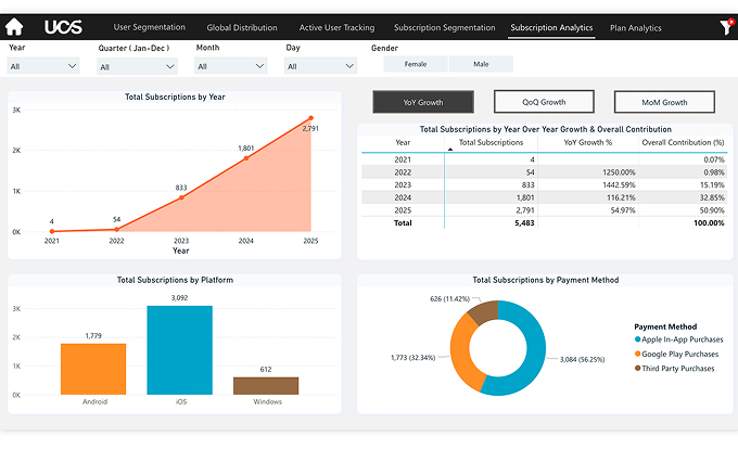 measure-key-growth-trends