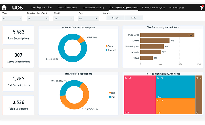 track-user-plans-subscription
